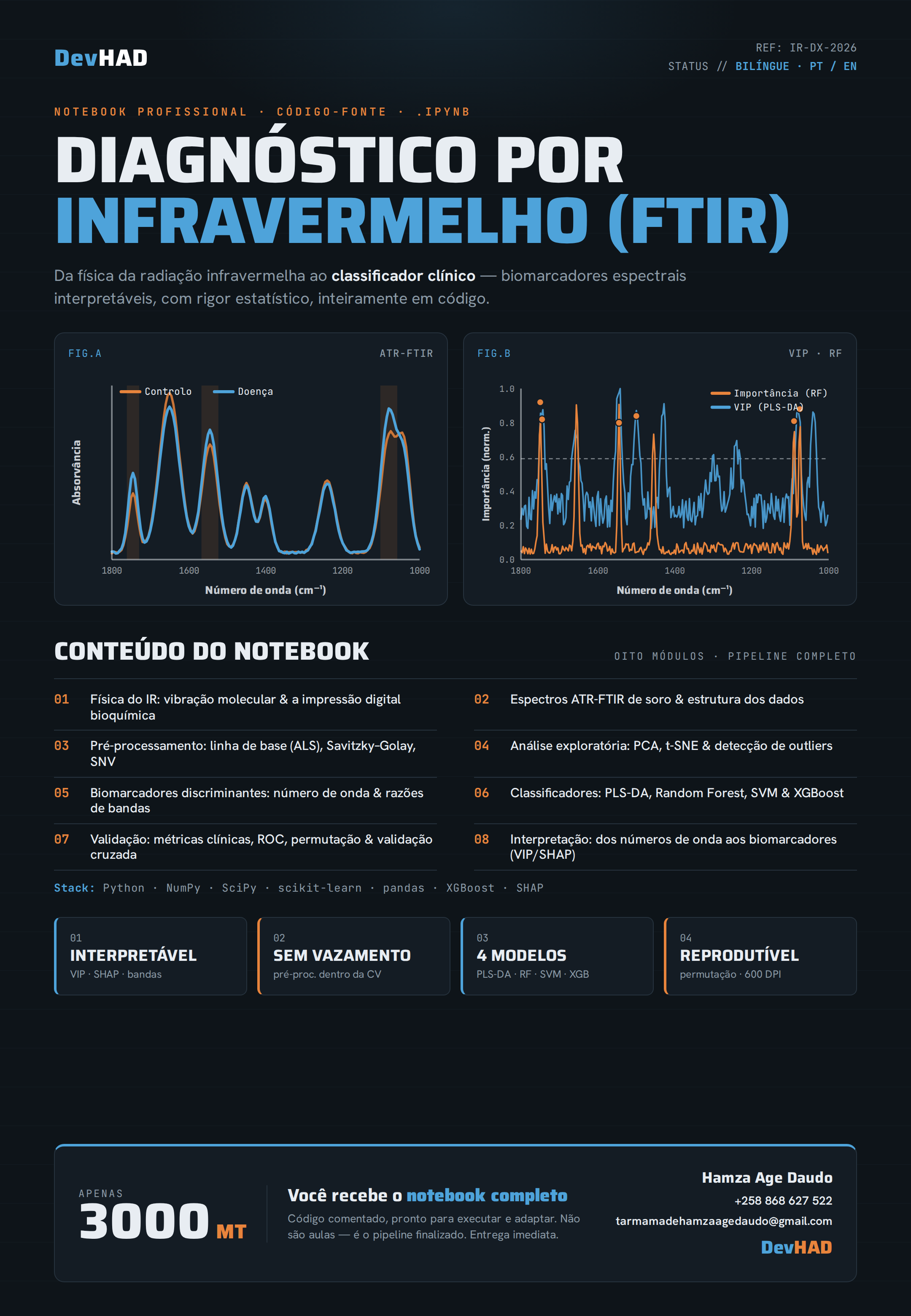 Diagnóstico por Infravermelho (FTIR)